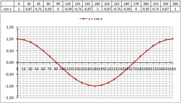 Grafik fungsi trigonometri sin cos tan